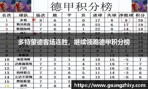 多特蒙德客场连胜，继续领跑德甲积分榜